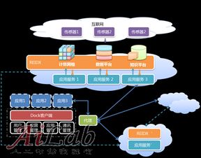挖掘互聯網數據中的知識與情報 服務模式與應用展望