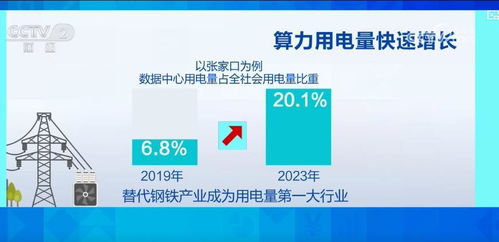 綠色算力賦能數字未來 新能源與算力深度融合，引領互聯網數據服務可持續發展