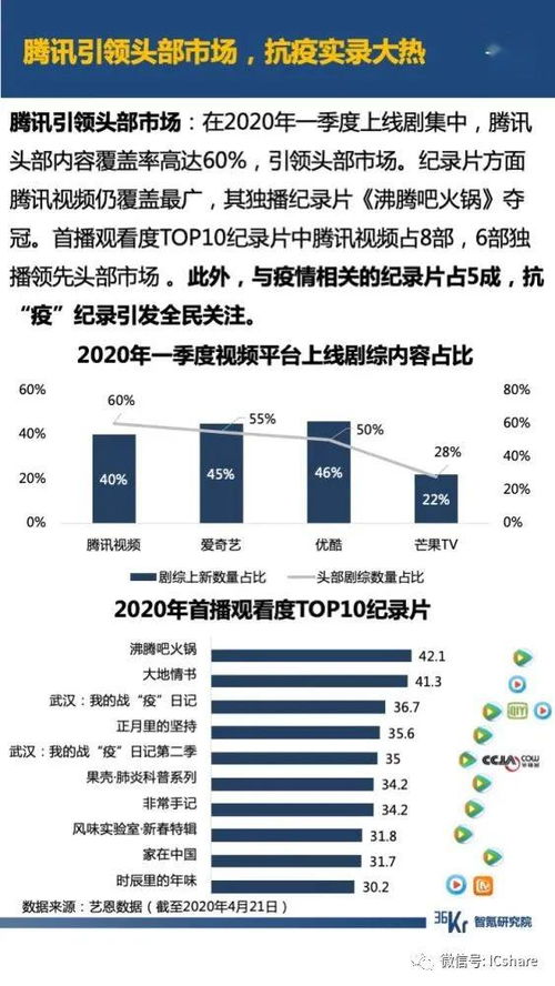 疫情后的互聯網 數據服務引領行業新奇跡