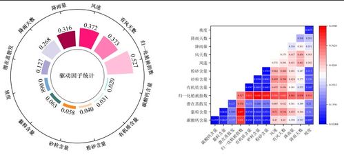 基于ArcGIS與InVEST模型的土地利用時(shí)空變化及其對(duì)生態(tài)系統(tǒng)服務(wù)的影響分析